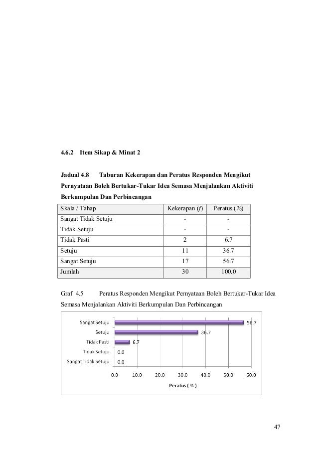 Bab 4 analisis data