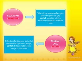 Bab4, Masyarakat (Antropologi) | PPTX