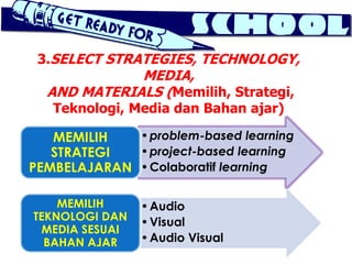 3.SELECT STRATEGIES, TECHNOLOGY,
             MEDIA,
  AND MATERIALS (Memilih, Strategi,
   Teknologi, Media dan Bahan ajar)

   MEMILIH   • problem-based learning
   STRATEGI  • project-based learning
PEMBELAJARAN • Colaboratif learning

    MEMILIH      • Audio
TEKNOLOGI DAN    • Visual
  MEDIA SESUAI
  BAHAN AJAR     • Audio Visual
 