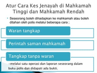 Bab 4 badan kehakiman