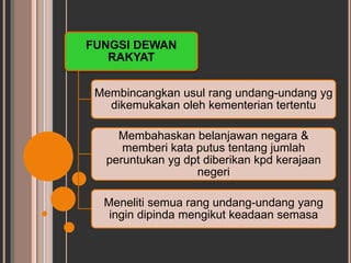 FUNGSI DEWAN 
RAKYAT 
Membincangkan usul rang undang-undang yg 
dikemukakan oleh kementerian tertentu 
Membahaskan belanjawan negara & 
memberi kata putus tentang jumlah 
peruntukan yg dpt diberikan kpd kerajaan 
negeri 
Meneliti semua rang undang-undang yang 
ingin dipinda mengikut keadaan semasa 
 