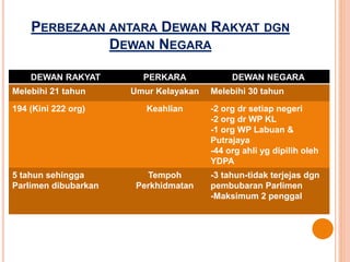 Negara dewan rakyat dewan dan Raudhahtul Jannah: