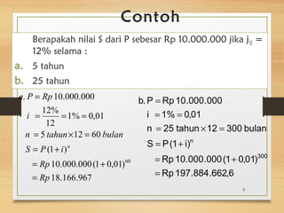 Contoh 
Berapakah nilai S dari P sebesar Rp 10.000.000 jika j12 = 
12% selama : 
a. 5 tahun 
b. 25 tahun 
a P = 
Rp 
. 10.000.000 
= = = 
1% 0,01 
12% 
12 
n = 5 tahun ´ 12 = 
60 
bulan 
S = P + 
i 
(1 ) 
= + 
10.000.000(1 0,01) 
18.166.967 
60 
Rp 
Rp 
i 
n 
= 
b.P = 
Rp 10.000.000 
i = 1% = 
0,01 
n = 25 tahun ´ 12 = 
300 bulan 
S = P(1 + 
i) 
Rp 10.000.000(1 0,01) 
= + 
Rp 197.884.662,6 
300 
n 
= 
5 
 