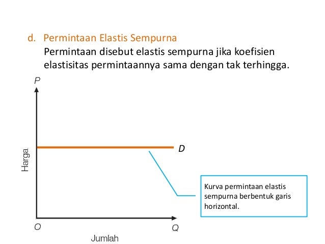 Pasar Penawaran Dan Permintaan Dan Elastisitas