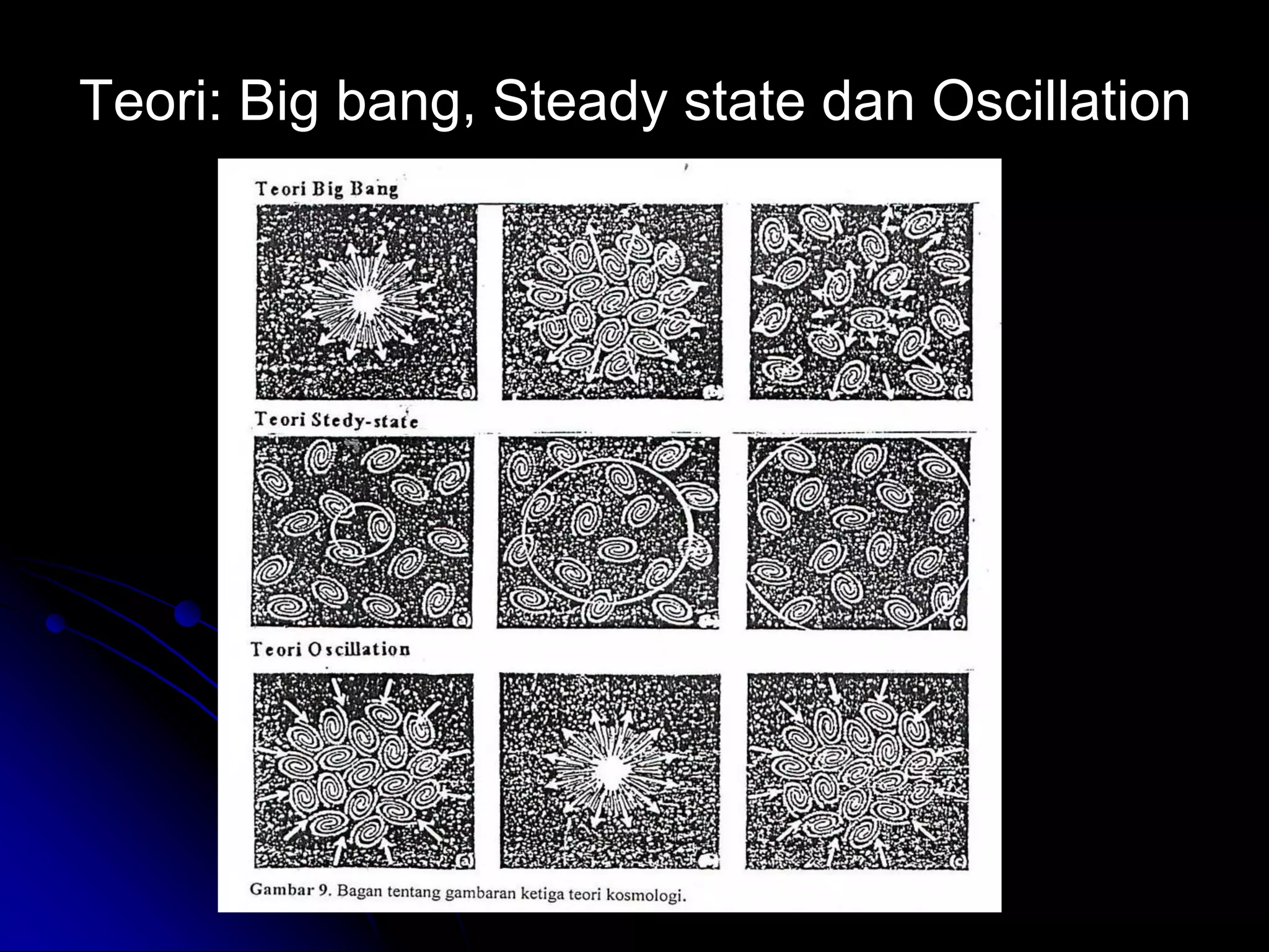 Teori: Big bang, Steady state dan Oscillation  
