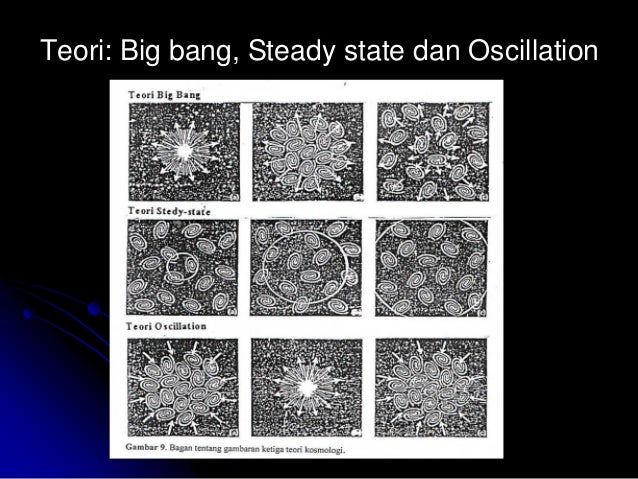the mysterious beginning the big bang and steady state The big bang theory is the prevailing cosmological model for the universe from the earliest known periods through its subsequent large-scale evolution the model describes how the universe expanded from a very high-density and high-temperature state, and offers a comprehensive explanation for a broad range of phenomena, including the abundance. the mysterious beginning the big bang and steady state The big bang theory is the prevailing cosmological model for the universe from the earliest known periods through its subsequent large-scale evolution the model describes how the universe expanded from a very high-density and high-temperature state, and offers a comprehensive explanation for a broad range of phenomena, including the abundance.