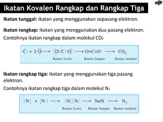 Ikatan Kovalen Rangkap dan Rangkap Tiga
Ikatan tunggal: ikatan yang menggunakan sepasang elektron.
Ikatan rangkap: ikatan yang menggunakan dua pasang elektron.
Contohnya ikatan rangkap dalam molekul CO2
Ikatan rangkap tiga: ikatan yang menggunakan tiga pasang
elektron.
Contohnya ikatan rangkap tiga dalam molekul N2
 