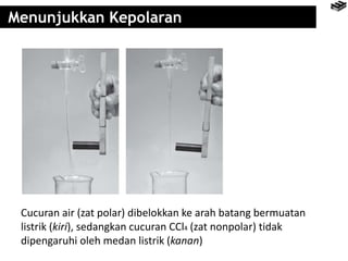 Menunjukkan Kepolaran
Cucuran air (zat polar) dibelokkan ke arah batang bermuatan
listrik (kiri), sedangkan cucuran CCl4 (zat nonpolar) tidak
dipengaruhi oleh medan listrik (kanan)
 