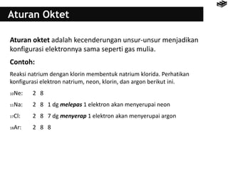 Aturan Oktet
Aturan oktet adalah kecenderungan unsur-unsur menjadikan
konfigurasi elektronnya sama seperti gas mulia.
Contoh:
Reaksi natrium dengan klorin membentuk natrium klorida. Perhatikan
konfigurasi elektron natrium, neon, klorin, dan argon berikut ini.
10Ne: 2 8
11Na: 2 8 1 dg melepas 1 elektron akan menyerupai neon
17Cl: 2 8 7 dg menyerap 1 elektron akan menyerupai argon
18Ar: 2 8 8
 
