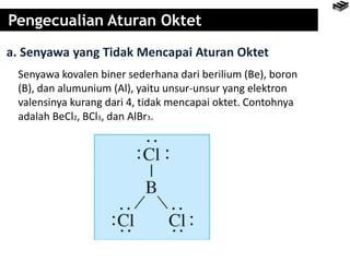 Pengecualian Aturan Oktet
a. Senyawa yang Tidak Mencapai Aturan Oktet
Senyawa kovalen biner sederhana dari berilium (Be), boron
(B), dan alumunium (Al), yaitu unsur-unsur yang elektron
valensinya kurang dari 4, tidak mencapai oktet. Contohnya
adalah BeCl2, BCl3, dan AlBr3.
 