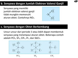 b. Senyawa dengan Jumlah Elektron Valensi Ganjil
Senyawa yang memiliki
jumlah elektron valensi ganjil
tidak mungkin memenuhi
aturan oktet. Contohnya NO2.
c. Senyawa dengan Oktet Berkembang
Unsur-unsur dari periode 3 atau lebih dapat membentuk
senyawa yang melampaui aturan oktet. Beberapa contoh
adalah PCl5, SF6, CIF3, IF7, dan SbCl5.
 