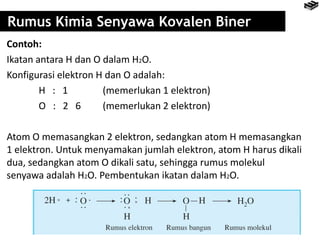 Rumus Kimia Senyawa Kovalen Biner 
Contoh: 
Ikatan antara H dan O dalam H2O. 
Konfigurasi elektron H dan O adalah: 
H : 1 (memerlukan 1 elektron) 
O : 2 6 (memerlukan 2 elektron) 
Atom O memasangkan 2 elektron, sedangkan atom H memasangkan 
1 elektron. Untuk menyamakan jumlah elektron, atom H harus dikali 
dua, sedangkan atom O dikali satu, sehingga rumus molekul 
senyawa adalah H2O. Pembentukan ikatan dalam H2O. 
 