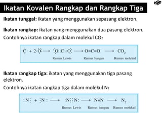 Ikatan Kovalen Rangkap dan Rangkap Tiga 
Ikatan tunggal: ikatan yang menggunakan sepasang elektron. 
Ikatan rangkap: ikatan yang menggunakan dua pasang elektron. 
Contohnya ikatan rangkap dalam molekul CO2 
Ikatan rangkap tiga: ikatan yang menggunakan tiga pasang 
elektron. 
Contohnya ikatan rangkap tiga dalam molekul N2 
 