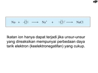 Ikatan ion hanya dapat terjadi jika unsur-unsur 
yang direaksikan mempunyai perbedaan daya 
tarik elektron (keelektronegatifan) yang cukup. 
 