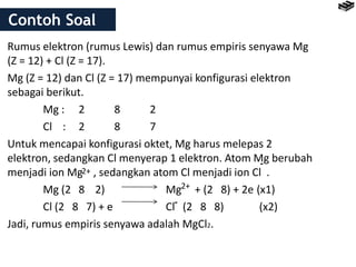 Contoh Soal 
Rumus elektron (rumus Lewis) dan rumus empiris senyawa Mg 
(Z = 12) + Cl (Z = 17). 
Mg (Z = 12) dan Cl (Z = 17) mempunyai konfigurasi elektron 
sebagai berikut. 
Mg : 2 8 2 
Cl : 2 8 7 
Untuk mencapai konfigurasi oktet, Mg harus melepas 2 
elektron, sedangkan Cl menyerap 1 elektron. Atom Mg berubah 
menjadi ion Mg 2+ 
, sedangkan atom Cl menjadi ion Cl . 
Mg (2 8 2) Mg + (2 8) + 2e (x1) 
Cl (2 8 7) + e Cl (2 8 8) (x2) 
Jadi, rumus empiris senyawa adalah MgCl2. 
- 
2+ 
- 
 