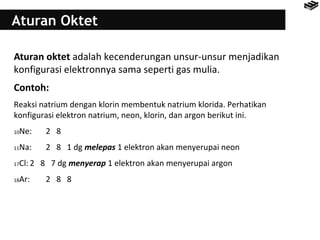 Aturan Oktet 
Aturan oktet adalah kecenderungan unsur-unsur menjadikan 
konfigurasi elektronnya sama seperti gas mulia. 
Contoh: 
Reaksi natrium dengan klorin membentuk natrium klorida. Perhatikan 
konfigurasi elektron natrium, neon, klorin, dan argon berikut ini. 
10Ne: 2 8 
11Na: 2 8 1 dg melepas 1 elektron akan menyerupai neon 
17Cl: 2 8 7 dg menyerap 1 elektron akan menyerupai argon 
18Ar: 2 8 8 
 