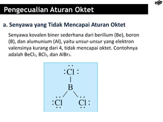 Pengecualian Aturan Oktet 
a. Senyawa yang Tidak Mencapai Aturan Oktet 
Senyawa kovalen biner sederhana dari berilium (Be), boron 
(B), dan alumunium (Al), yaitu unsur-unsur yang elektron 
valensinya kurang dari 4, tidak mencapai oktet. Contohnya 
adalah BeCl2, BCl3, dan AlBr3. 
 