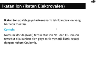 Ikatan Ion (Ikatan Elektrovalen) 
Ikatan ion adalah gaya tarik-menarik listrik antara ion yang 
berbeda muatan. 
Contoh: 
+ – 
Natrium klorida (NaCl) terdiri atas ion Na dan Cl . Ion-ion 
tersebut dikukuhkan oleh gaya tarik-menarik listrik sesuai 
dengan hukum Coulomb. 
 