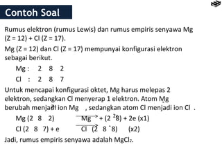 Contoh Soal 
Rumus elektron (rumus Lewis) dan rumus empiris senyawa Mg 
(Z = 12) + Cl (Z = 17). 
Mg (Z = 12) dan Cl (Z = 17) mempunyai konfigurasi elektron 
sebagai berikut. 
Mg : 2 8 2 
Cl : 2 8 7 
Untuk mencapai konfigurasi oktet, Mg harus melepas 2 
elektron, sedangkan Cl menyerap 1 elektron. Atom Mg 
berubah menjadi 2+ 
ion Mg , sedangkan atom Cl menjadi ion Cl . 
Mg (2 8 2) Mg + (2 8) + 2e (x1) 
Cl (2 8 7) + e Cl (2 8 8) (x2) 
Jadi, rumus empiris senyawa adalah MgCl2. 
- 
2+ 
- 
 