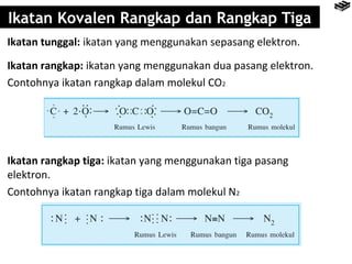 Ikatan Kovalen Rangkap dan Rangkap Tiga 
Ikatan tunggal: ikatan yang menggunakan sepasang elektron. 
Ikatan rangkap: ikatan yang menggunakan dua pasang elektron. 
Contohnya ikatan rangkap dalam molekul CO2 
Ikatan rangkap tiga: ikatan yang menggunakan tiga pasang 
elektron. 
Contohnya ikatan rangkap tiga dalam molekul N2 
 