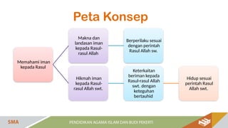 Nathe Rasul Sw BAB 4 Iman kepada Rasul-rasul Allah STD y.pptx