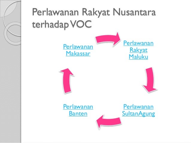 Bab 4 ips kelas 8 perkembangan kolonialisme 