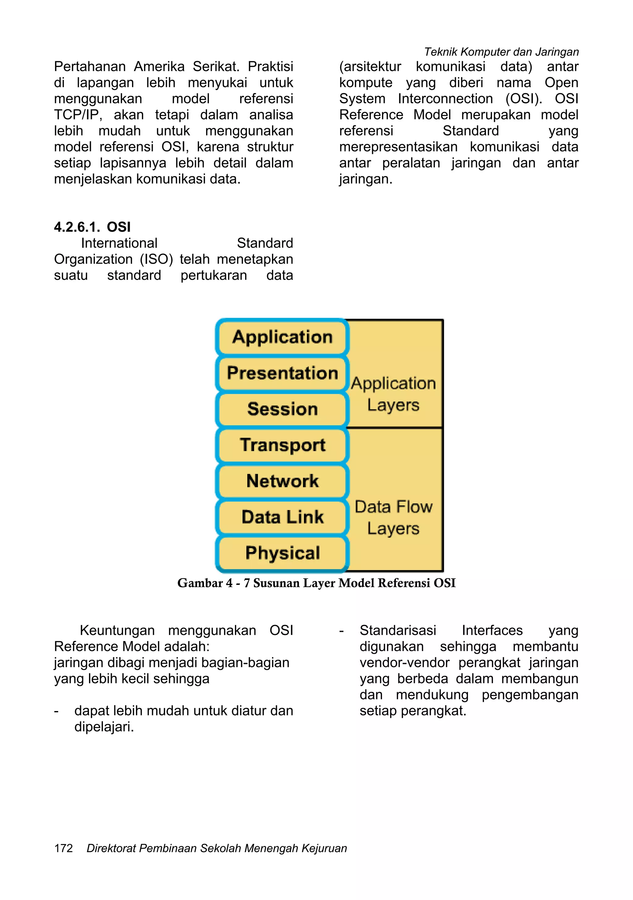 Teknik Komputer dan Jaringan
Direktorat Pembinaan Sekolah Menengah Kejuruan172
Pertahanan Amerika Serikat. Praktisi
di lapangan lebih menyukai untuk
menggunakan model referensi
TCP/IP, akan tetapi dalam analisa
lebih mudah untuk menggunakan
model referensi OSI, karena struktur
setiap lapisannya lebih detail dalam
menjelaskan komunikasi data.
4.2.6.1. OSI
International Standard
Organization (ISO) telah menetapkan
suatu standard pertukaran data
(arsitektur komunikasi data) antar
kompute yang diberi nama Open
System Interconnection (OSI). OSI
Reference Model merupakan model
referensi Standard yang
merepresentasikan komunikasi data
antar peralatan jaringan dan antar
jaringan.
Gambar 4 - 7 Susunan Layer Model Referensi OSI
Keuntungan menggunakan OSI
Reference Model adalah:
jaringan dibagi menjadi bagian-bagian
yang lebih kecil sehingga
- dapat lebih mudah untuk diatur dan
dipelajari.
- Standarisasi Interfaces yang
digunakan sehingga membantu
vendor-vendor perangkat jaringan
yang berbeda dalam membangun
dan mendukung pengembangan
setiap perangkat.
 