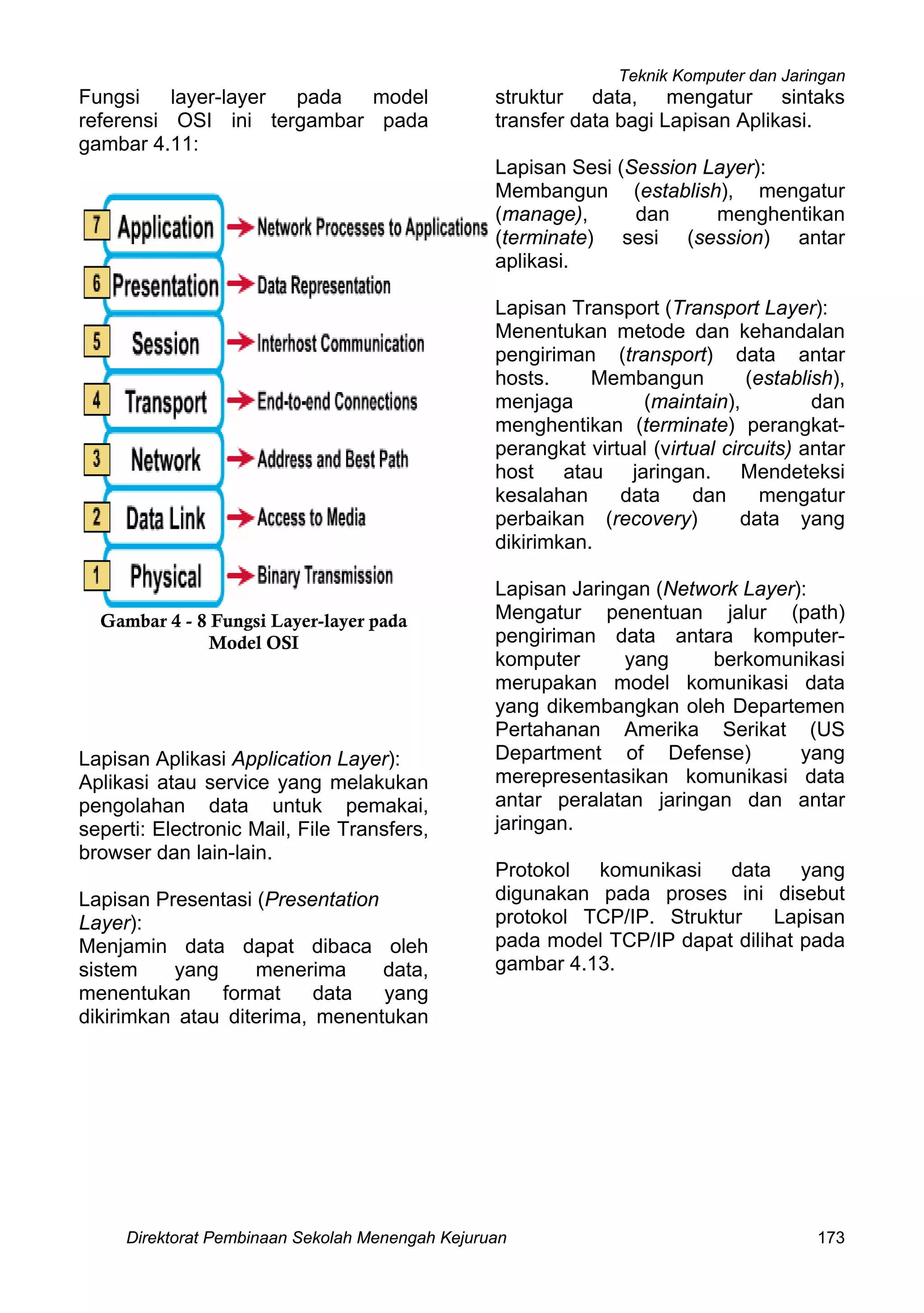 Teknik Komputer dan Jaringan
Direktorat Pembinaan Sekolah Menengah Kejuruan 173
Fungsi layer-layer pada model
referensi OSI ini tergambar pada
gambar 4.11:
Mengatur penentuan jalur (path)
pengiriman data antara komputer-
komputer yang berkomunikasi
merupakan model komunikasi data
yang dikembangkan oleh Departemen
Pertahanan Amerika Serikat (US
Department of Defense) yang
merepresentasikan komunikasi data
antar peralatan jaringan dan antar
jaringan.
Gambar 4 - 8 Fungsi Layer-layer pada
Model OSI
Lapisan Aplikasi Application Layer):
Aplikasi atau service yang melakukan
pengolahan data untuk pemakai,
seperti: Electronic Mail, File Transfers,
browser dan lain-lain.
Lapisan Presentasi (Presentation
Layer):
Menjamin data dapat dibaca oleh
sistem yang menerima data,
menentukan format data yang
dikirimkan atau diterima, menentukan
struktur data, mengatur sintaks
transfer data bagi Lapisan Aplikasi.
Lapisan Sesi (Session Layer):
Membangun (establish), mengatur
(manage), dan menghentikan
(terminate) sesi (session) antar
aplikasi.
Lapisan Transport (Transport Layer):
Menentukan metode dan kehandalan
pengiriman (transport) data antar
hosts. Membangun (establish),
menjaga (maintain), dan
menghentikan (terminate) perangkat-
perangkat virtual (virtual circuits) antar
host atau jaringan. Mendeteksi
kesalahan data dan mengatur
perbaikan (recovery) data yang
dikirimkan.
Lapisan Jaringan (Network Layer):
Protokol komunikasi data yang
digunakan pada proses ini disebut
protokol TCP/IP. Struktur Lapisan
pada model TCP/IP dapat dilihat pada
gambar 4.13.
 