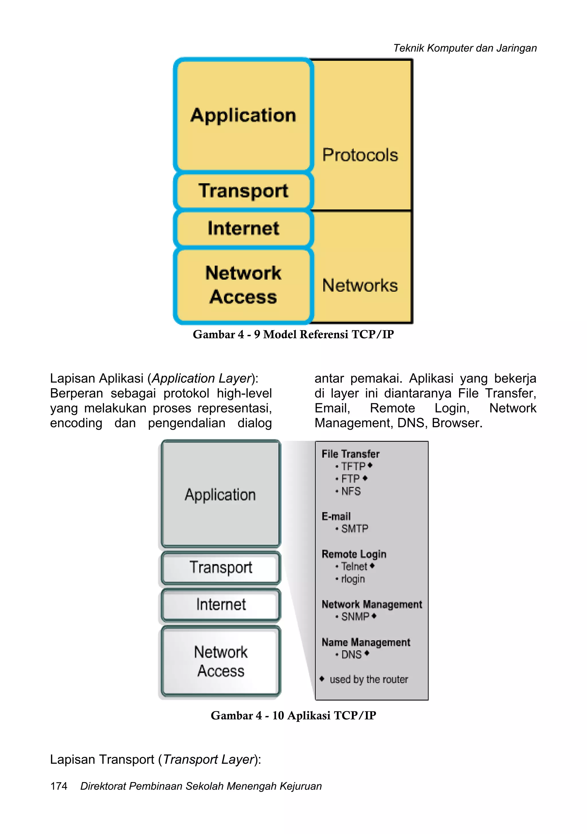 Teknik Komputer dan Jaringan
Direktorat Pembinaan Sekolah Menengah Kejuruan174
Gambar 4 - 9 Model Referensi TCP/IP
Lapisan Aplikasi (Application Layer):
Berperan sebagai protokol high-level
yang melakukan proses representasi,
encoding dan pengendalian dialog
antar pemakai. Aplikasi yang bekerja
di layer ini diantaranya File Transfer,
Email, Remote Login, Network
Management, DNS, Browser.
Gambar 4 - 10 Aplikasi TCP/IP
Lapisan Transport (Transport Layer):
 