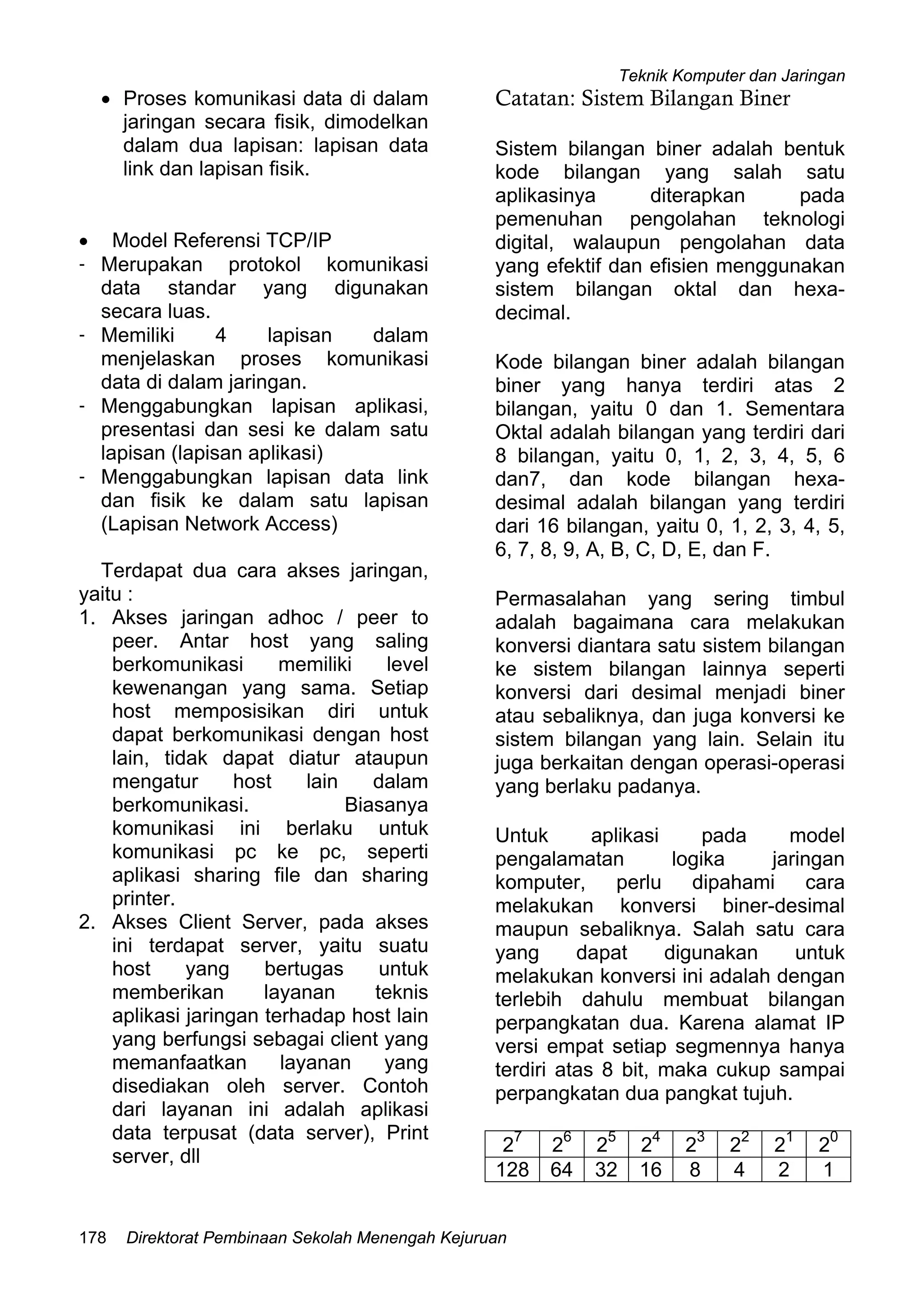 Teknik Komputer dan Jaringan
Direktorat Pembinaan Sekolah Menengah Kejuruan178
• Proses komunikasi data di dalam
jaringan secara fisik, dimodelkan
dalam dua lapisan: lapisan data
link dan lapisan fisik.
• Model Referensi TCP/IP
- Merupakan protokol komunikasi
data standar yang digunakan
secara luas.
- Memiliki 4 lapisan dalam
menjelaskan proses komunikasi
data di dalam jaringan.
- Menggabungkan lapisan aplikasi,
presentasi dan sesi ke dalam satu
lapisan (lapisan aplikasi)
- Menggabungkan lapisan data link
dan fisik ke dalam satu lapisan
(Lapisan Network Access)
Terdapat dua cara akses jaringan,
yaitu :
1. Akses jaringan adhoc / peer to
peer. Antar host yang saling
berkomunikasi memiliki level
kewenangan yang sama. Setiap
host memposisikan diri untuk
dapat berkomunikasi dengan host
lain, tidak dapat diatur ataupun
mengatur host lain dalam
berkomunikasi. Biasanya
komunikasi ini berlaku untuk
komunikasi pc ke pc, seperti
aplikasi sharing file dan sharing
printer.
2. Akses Client Server, pada akses
ini terdapat server, yaitu suatu
host yang bertugas untuk
memberikan layanan teknis
aplikasi jaringan terhadap host lain
yang berfungsi sebagai client yang
memanfaatkan layanan yang
disediakan oleh server. Contoh
dari layanan ini adalah aplikasi
data terpusat (data server), Print
server, dll
Catatan: Sistem Bilangan Biner
Sistem bilangan biner adalah bentuk
kode bilangan yang salah satu
aplikasinya diterapkan pada
pemenuhan pengolahan teknologi
digital, walaupun pengolahan data
yang efektif dan efisien menggunakan
sistem bilangan oktal dan hexa-
decimal.
Kode bilangan biner adalah bilangan
biner yang hanya terdiri atas 2
bilangan, yaitu 0 dan 1. Sementara
Oktal adalah bilangan yang terdiri dari
8 bilangan, yaitu 0, 1, 2, 3, 4, 5, 6
dan7, dan kode bilangan hexa-
desimal adalah bilangan yang terdiri
dari 16 bilangan, yaitu 0, 1, 2, 3, 4, 5,
6, 7, 8, 9, A, B, C, D, E, dan F.
Permasalahan yang sering timbul
adalah bagaimana cara melakukan
konversi diantara satu sistem bilangan
ke sistem bilangan lainnya seperti
konversi dari desimal menjadi biner
atau sebaliknya, dan juga konversi ke
sistem bilangan yang lain. Selain itu
juga berkaitan dengan operasi-operasi
yang berlaku padanya.
Untuk aplikasi pada model
pengalamatan logika jaringan
komputer, perlu dipahami cara
melakukan konversi biner-desimal
maupun sebaliknya. Salah satu cara
yang dapat digunakan untuk
melakukan konversi ini adalah dengan
terlebih dahulu membuat bilangan
perpangkatan dua. Karena alamat IP
versi empat setiap segmennya hanya
terdiri atas 8 bit, maka cukup sampai
perpangkatan dua pangkat tujuh.
2
7
2
6
2
5
2
4
2
3
2
2
2
1
2
0
128 64 32 16 8 4 2 1
 