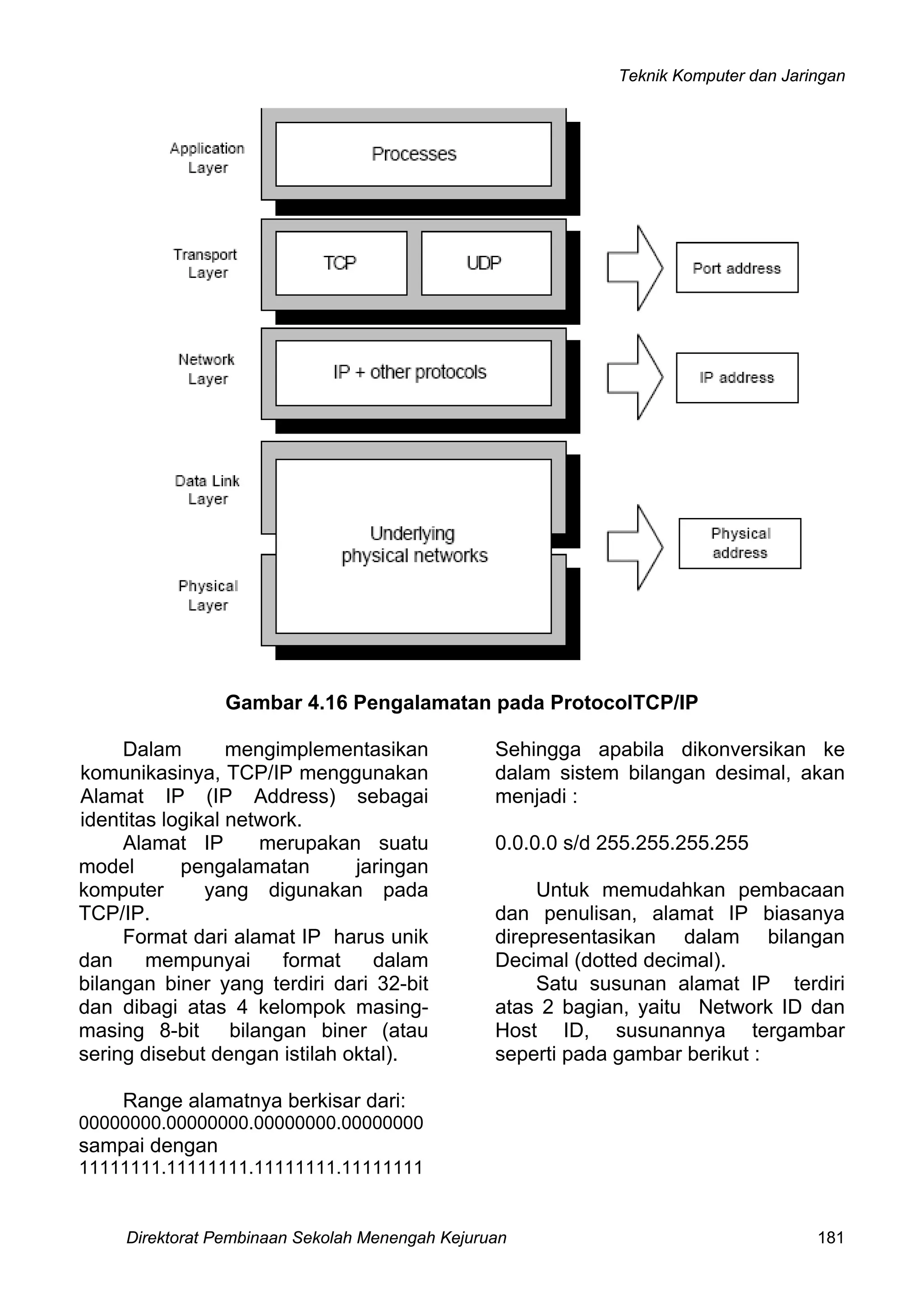 Teknik Komputer dan Jaringan
Direktorat Pembinaan Sekolah Menengah Kejuruan 181
Gambar 4.16 Pengalamatan pada ProtocolTCP/IP
Dalam mengimplementasikan
komunikasinya, TCP/IP menggunakan
Alamat IP (IP Address) sebagai
identitas logikal network.
Alamat IP merupakan suatu
model pengalamatan jaringan
komputer yang digunakan pada
TCP/IP.
Format dari alamat IP harus unik
dan mempunyai format dalam
bilangan biner yang terdiri dari 32-bit
dan dibagi atas 4 kelompok masing-
masing 8-bit bilangan biner (atau
sering disebut dengan istilah oktal).
Range alamatnya berkisar dari:
00000000.00000000.00000000.00000000
sampai dengan
11111111.11111111.11111111.11111111
Sehingga apabila dikonversikan ke
dalam sistem bilangan desimal, akan
menjadi :
0.0.0.0 s/d 255.255.255.255
Untuk memudahkan pembacaan
dan penulisan, alamat IP biasanya
direpresentasikan dalam bilangan
Decimal (dotted decimal).
Satu susunan alamat IP terdiri
atas 2 bagian, yaitu Network ID dan
Host ID, susunannya tergambar
seperti pada gambar berikut :
 