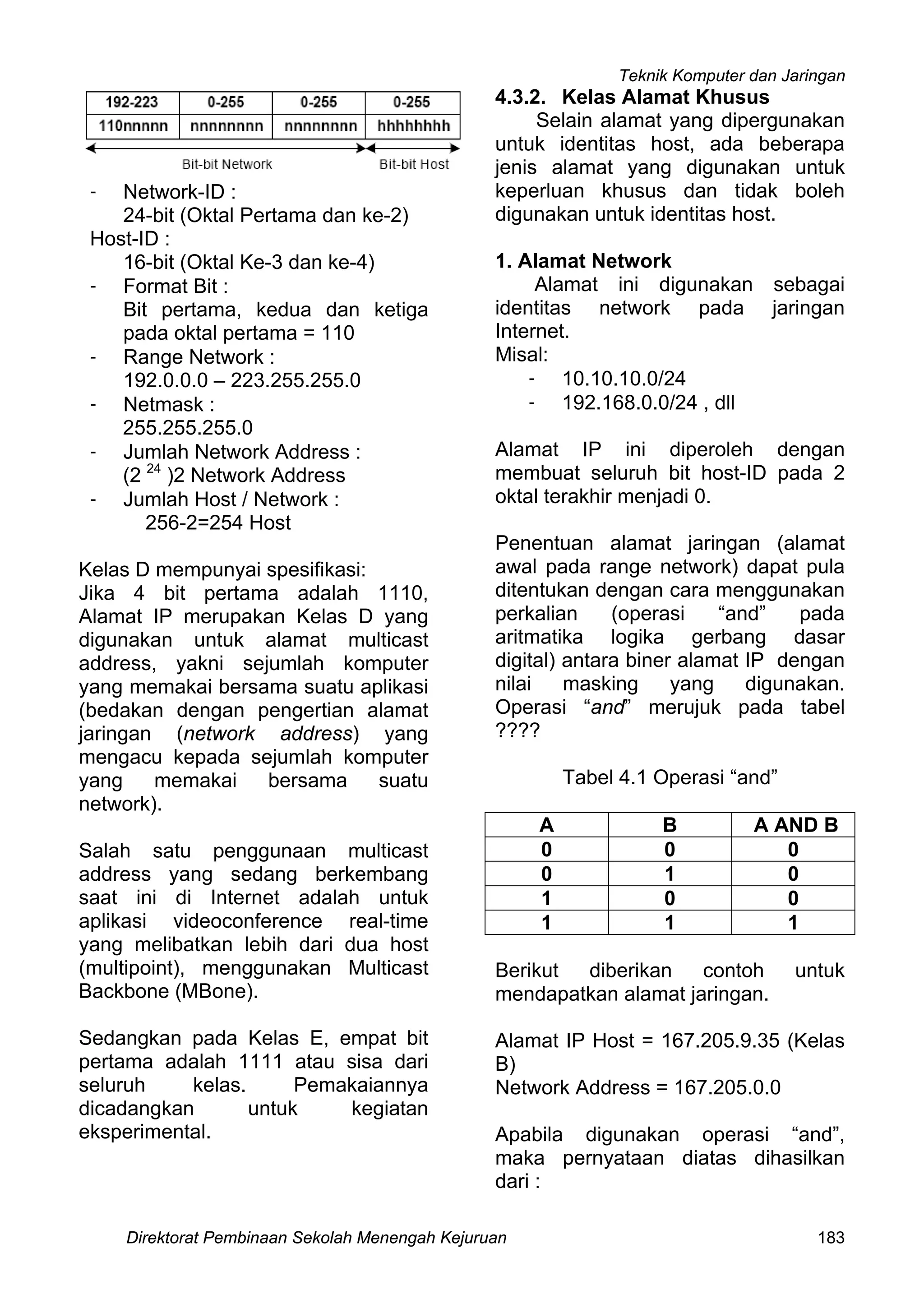 Teknik Komputer dan Jaringan
Direktorat Pembinaan Sekolah Menengah Kejuruan 183
- Network-ID :
24-bit (Oktal Pertama dan ke-2)
Host-ID :
16-bit (Oktal Ke-3 dan ke-4)
- Format Bit :
Bit pertama, kedua dan ketiga
pada oktal pertama = 110
- Range Network :
192.0.0.0 – 223.255.255.0
- Netmask :
255.255.255.0
- Jumlah Network Address :
(2 24
)2 Network Address
- Jumlah Host / Network :
256-2=254 Host
Kelas D mempunyai spesifikasi:
Jika 4 bit pertama adalah 1110,
Alamat IP merupakan Kelas D yang
digunakan untuk alamat multicast
address, yakni sejumlah komputer
yang memakai bersama suatu aplikasi
(bedakan dengan pengertian alamat
jaringan (network address) yang
mengacu kepada sejumlah komputer
yang memakai bersama suatu
network).
Salah satu penggunaan multicast
address yang sedang berkembang
saat ini di Internet adalah untuk
aplikasi videoconference real-time
yang melibatkan lebih dari dua host
(multipoint), menggunakan Multicast
Backbone (MBone).
Sedangkan pada Kelas E, empat bit
pertama adalah 1111 atau sisa dari
seluruh kelas. Pemakaiannya
dicadangkan untuk kegiatan
eksperimental.
4.3.2. Kelas Alamat Khusus
Selain alamat yang dipergunakan
untuk identitas host, ada beberapa
jenis alamat yang digunakan untuk
keperluan khusus dan tidak boleh
digunakan untuk identitas host.
1. Alamat Network
Alamat ini digunakan sebagai
identitas network pada jaringan
Internet.
Misal:
- 10.10.10.0/24
- 192.168.0.0/24 , dll
Alamat IP ini diperoleh dengan
membuat seluruh bit host-ID pada 2
oktal terakhir menjadi 0.
Penentuan alamat jaringan (alamat
awal pada range network) dapat pula
ditentukan dengan cara menggunakan
perkalian (operasi “and” pada
aritmatika logika gerbang dasar
digital) antara biner alamat IP dengan
nilai masking yang digunakan.
Operasi “and” merujuk pada tabel
????
Tabel 4.1 Operasi “and”
A B A AND B
0 0 0
0 1 0
1 0 0
1 1 1
Berikut diberikan contoh untuk
mendapatkan alamat jaringan.
Alamat IP Host = 167.205.9.35 (Kelas
B)
Network Address = 167.205.0.0
Apabila digunakan operasi “and”,
maka pernyataan diatas dihasilkan
dari :
 