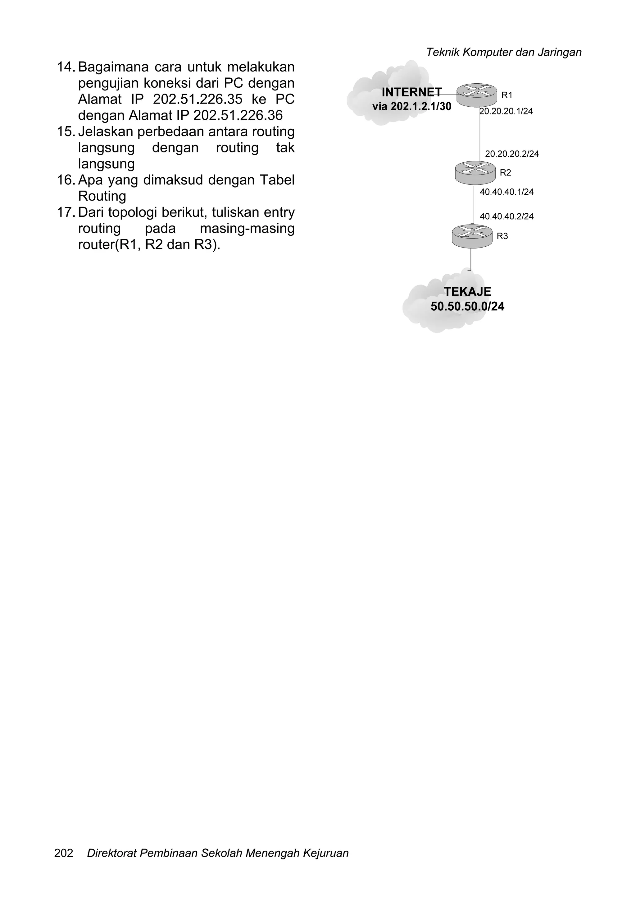 Teknik Komputer dan Jaringan
Direktorat Pembinaan Sekolah Menengah Kejuruan202
14. Bagaimana cara untuk melakukan
pengujian koneksi dari PC dengan
Alamat IP 202.51.226.35 ke PC
dengan Alamat IP 202.51.226.36
15. Jelaskan perbedaan antara routing
langsung dengan routing tak
langsung
16. Apa yang dimaksud dengan Tabel
Routing
17. Dari topologi berikut, tuliskan entry
routing pada masing-masing
router(R1, R2 dan R3).
 