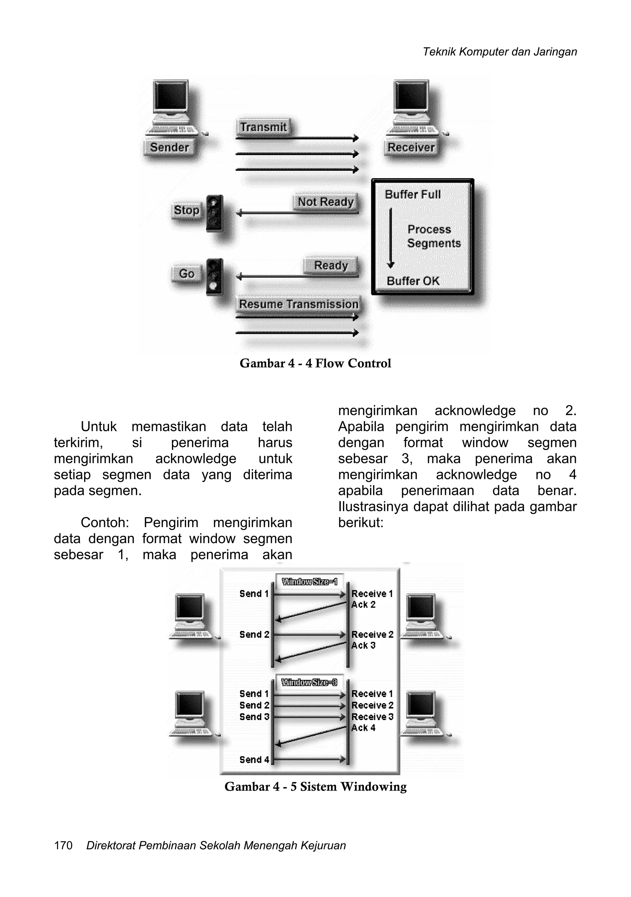 Teknik Komputer dan Jaringan
Direktorat Pembinaan Sekolah Menengah Kejuruan170
Gambar 4 - 4 Flow Control
Untuk memastikan data telah
terkirim, si penerima harus
mengirimkan acknowledge untuk
setiap segmen data yang diterima
pada segmen.
Contoh: Pengirim mengirimkan
data dengan format window segmen
sebesar 1, maka penerima akan
mengirimkan acknowledge no 2.
Apabila pengirim mengirimkan data
dengan format window segmen
sebesar 3, maka penerima akan
mengirimkan acknowledge no 4
apabila penerimaan data benar.
Ilustrasinya dapat dilihat pada gambar
berikut:
Gambar 4 - 5 Sistem Windowing
 