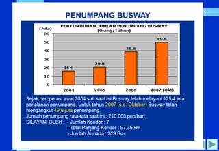 Bab 4 kebijakan sosial transportasi by Waluyo Sakarsono, PhD, DEA