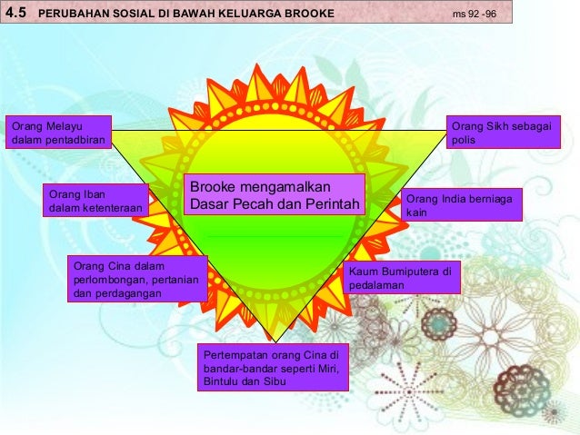 Sistem perdagangan kekayaan terjamin