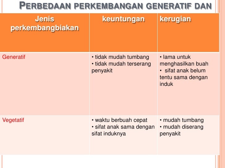 Bab 4 Kelangsungan Hidup Organisme
