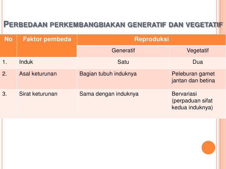 Bab 4 Kelangsungan Hidup Organisme