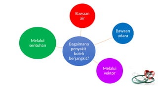BAB 4 Kesihatan Manusia. Bagaimana Penyakit BAWAAN AIR boleh berjangkit ...