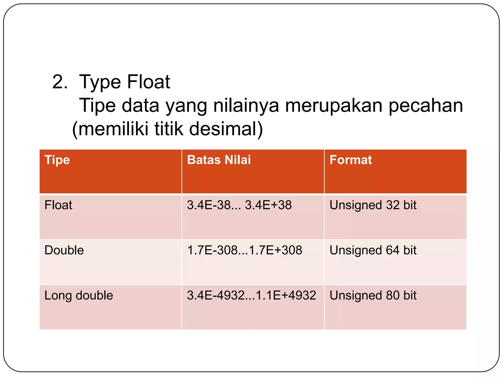 2. Type Float
    Tipe data yang nilainya merupakan pecahan
   (memiliki titik desimal)
Tipe           Batas Nilai             Format


Float          3.4E-38... 3.4E+38      Unsigned 32 bit


Double         1.7E-308...1.7E+308     Unsigned 64 bit


Long double    3.4E-4932...1.1E+4932   Unsigned 80 bit
 