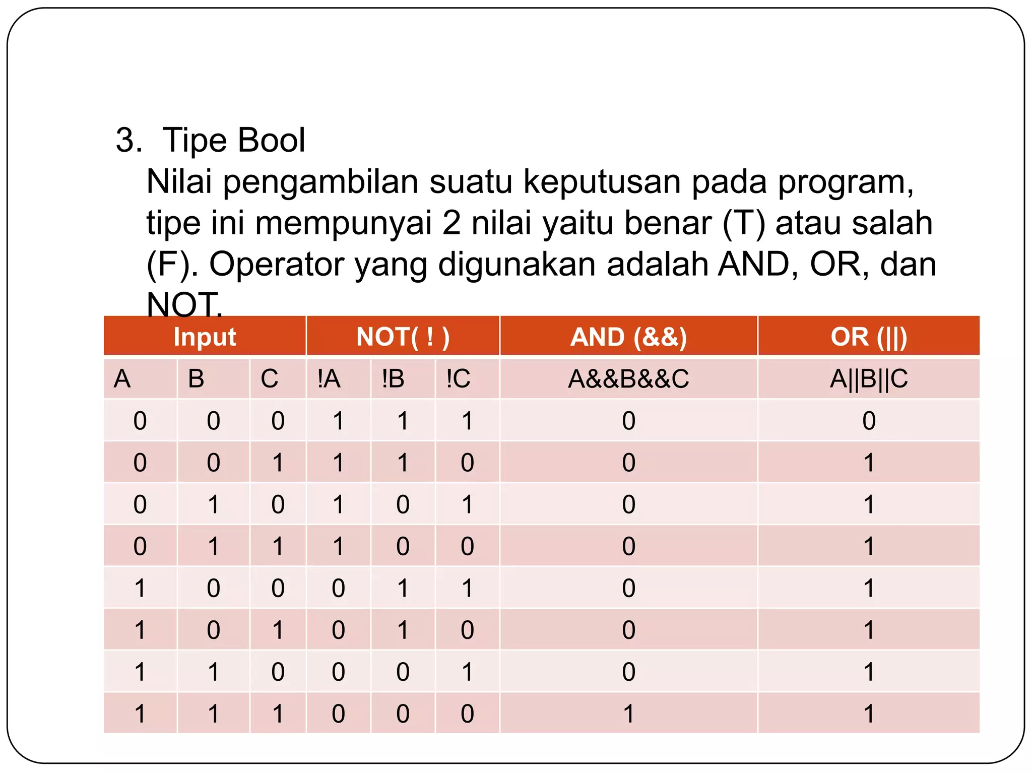 3. Tipe Bool
  Nilai pengambilan suatu keputusan pada program,
  tipe ini mempunyai 2 nilai yaitu benar (T) atau salah
  (F). Operator yang digunakan adalah AND, OR, dan
  NOT.
        Input             NOT( ! )       AND (&&)   OR (||)
A        B       C   !A     !B   !C      A&&B&&C    A||B||C
    0        0   0    1      1       1      0         0
    0        0   1    1      1       0      0         1
    0        1   0    1      0       1      0         1
    0        1   1    1      0       0      0         1
    1        0   0    0      1       1      0         1
    1        0   1    0      1       0      0         1
    1        1   0    0      0       1      0         1
    1        1   1    0      0       0      1         1
 