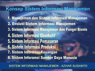 Konsep Sistem Informasi Manajemen 4 3. Sistem Informasi Manajemen dan Fungsi Bisnis 1. Manajemen dan Sistem Informasi Manajemen 2. Evolusi Sistem Informasi Manajemen 4. Sistem Informasi Eksekutif 5. Sistem Informasi Pemasaran 6. Sistem Informasi Produksi 7. Sistem Informasi Keuangan 8. Sistem Inforamsi Sumber Daya Manusia 