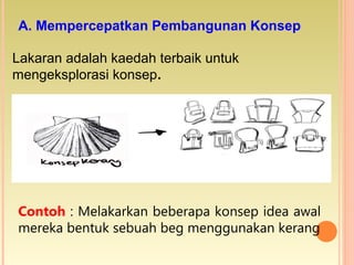 Lakaran adalah kaedah terbaik untuk
mengeksplorasi konsep.
Contoh : Melakarkan beberapa konsep idea awal
mereka bentuk sebuah beg menggunakan kerang
A. Mempercepatkan Pembangunan Konsep
 