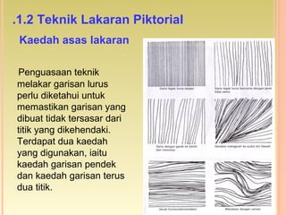 Penguasaan teknik
melakar garisan lurus
perlu diketahui untuk
memastikan garisan yang
dibuat tidak tersasar dari
titik yang dikehendaki.
Terdapat dua kaedah
yang digunakan, iaitu
kaedah garisan pendek
dan kaedah garisan terus
dua titik.
Kaedah asas lakaran
.1.2 Teknik Lakaran Piktorial
 