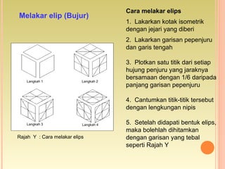Melakar elip (Bujur)
Rajah Y : Cara melakar elips
Langkah 4
Langkah 2
Langkah 3
Langkah 1
Cara melakar elips
1. Lakarkan kotak isometrik
dengan jejari yang diberi
2. Lakarkan garisan pepenjuru
dan garis tengah
3. Plotkan satu titik dari setiap
hujung penjuru yang jaraknya
bersamaan dengan 1/6 daripada
panjang garisan pepenjuru
4. Cantumkan titik-titik tersebut
dengan lengkungan nipis
5. Setelah didapati bentuk elips,
maka bolehlah dihitamkan
dengan garisan yang tebal
seperti Rajah Y
 