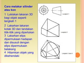 Cara melakar silinder
atau kon
1 Lukiskan lakaran 3D
bagi objek seperti
langkah 1
2 Lakarkan lakaran
kotak 3D dan tandakan
titik-titik yang diperlukan
3 Lakarkan elips
dipermukaan hadapan
dan disusuli dengan
elips dipermukaan
belakang
4 Hitamkan objek yang
dikehendaki
 