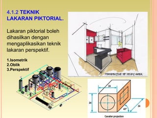 4.1.2 TEKNIK
LAKARAN PIKTORIAL.
Lakaran piktorial boleh
dihasilkan dengan
mengaplikasikan teknik
lakaran perspektif.
1.Isometrik
2.Oblik
3.Perspektif
 