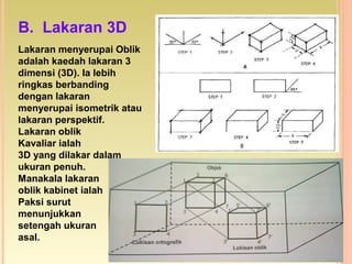 Lakaran menyerupai Oblik
adalah kaedah lakaran 3
dimensi (3D). Ia lebih
ringkas berbanding
dengan lakaran
menyerupai isometrik atau
lakaran perspektif.
Lakaran oblik
Kavaliar ialah
3D yang dilakar dalam
ukuran penuh.
Manakala lakaran
oblik kabinet ialah
Paksi surut
menunjukkan
setengah ukuran
asal.
B. Lakaran 3D
 