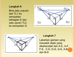 Langkah 6
Bina satu unjuran
dari TL1 ke
sempadan
bahagian E dan
satu ujuran TL2
ke sempadan D.
Langkah 7
Lakarkan garisan yang
mewakili objek yang
dikehendaki dari A-C, A-F,
F-E, C-D, D-G, G-E, A-B,
dan B-D
 