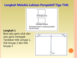 Langkah Melukis Lukisan Perspektif Tiga Titik
Langkah 1
Bina satu garis ufuk dan
satu garis menegak.
Tandakan titik Lenyap 1,
titik lenyap 2 dan titik
lenyap 3
 